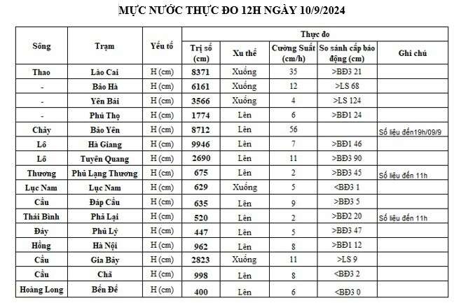 Thời tiết miền Bắc: Hà Nội có thể giông lốc 2-3 giờ tới