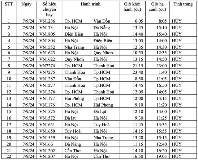 Vietnam Airlines hoãn, hủy hơn 110 chuyến bay do bão số 3