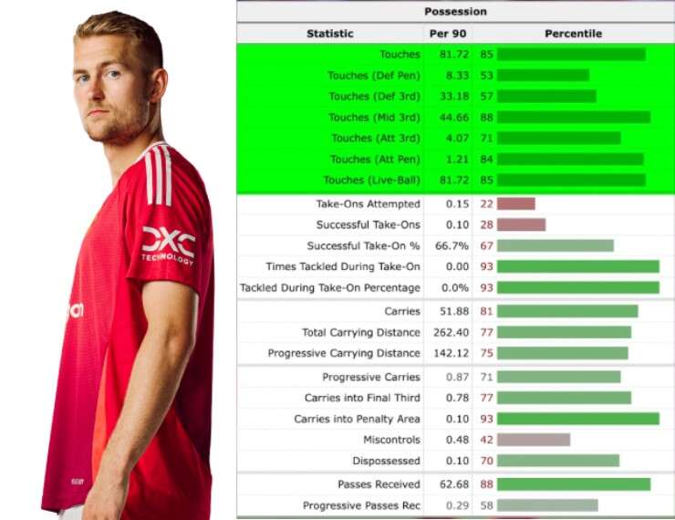 Lý do Ten Hag kiên quyết mua De Ligt, MU sẽ đá 3 trung vệ?