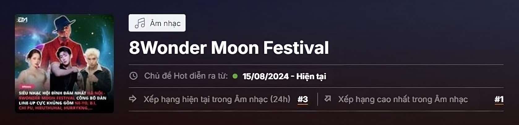 Sự xuất hiện của NE-YO và B.I tại 8WONDER Moon Festival “gây bão”