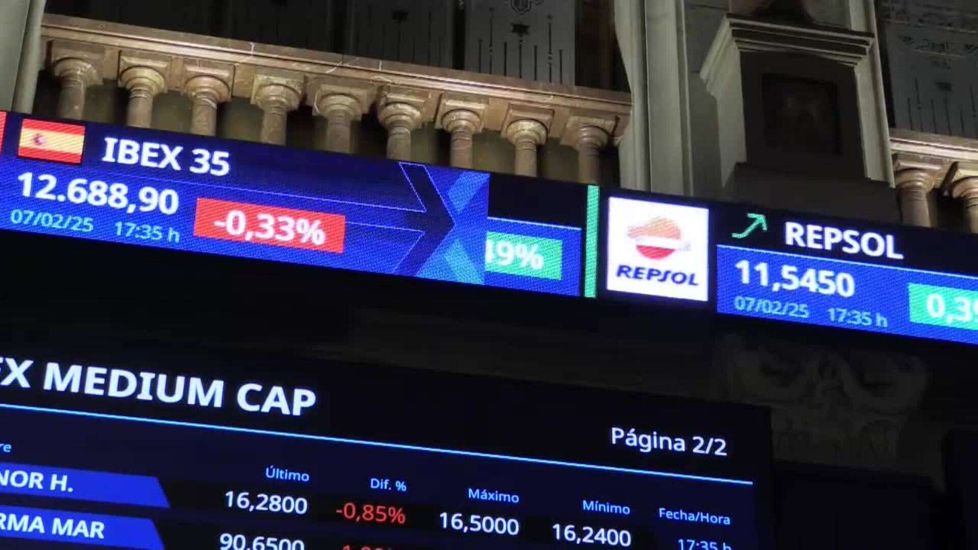 La bolsa cae el 0,33 % y pierde el nivel de 12.700 puntos por el retroceso de Wall Street