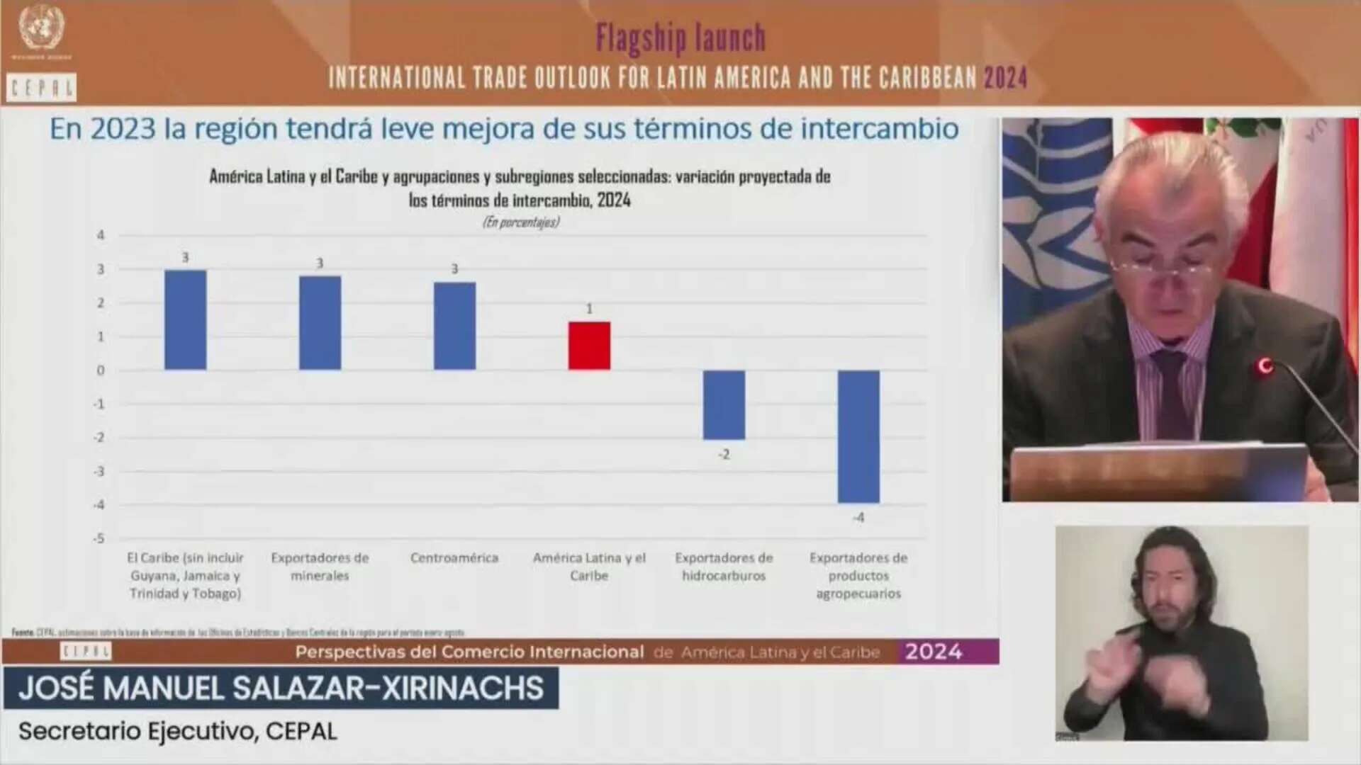 El comercio exterior de Latinoamérica crecerá el 4 % este año, según CEPAL