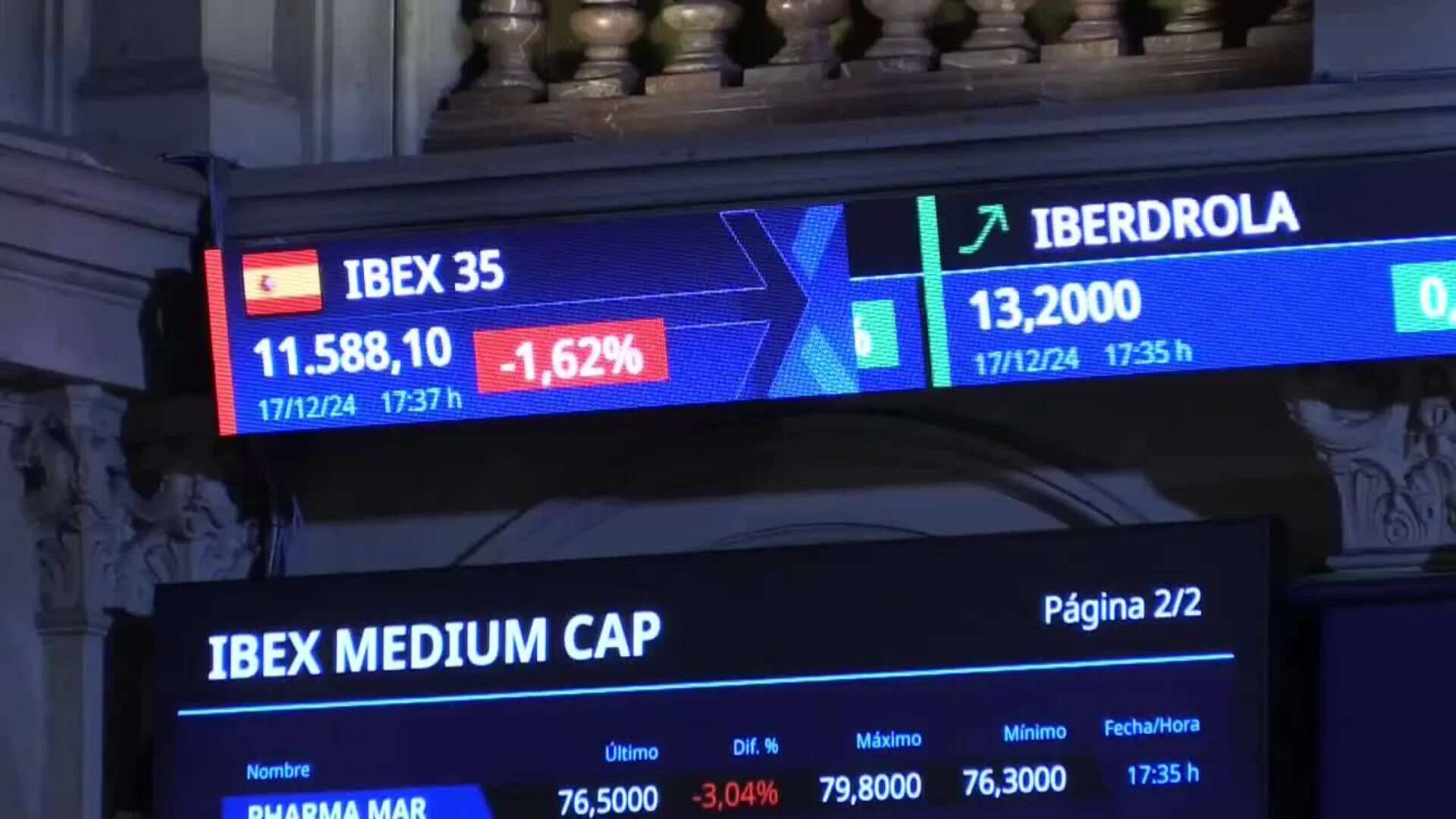 La bolsa baja el 1,62% y pierde los 11.600 puntos por caída de Wall Street y banca