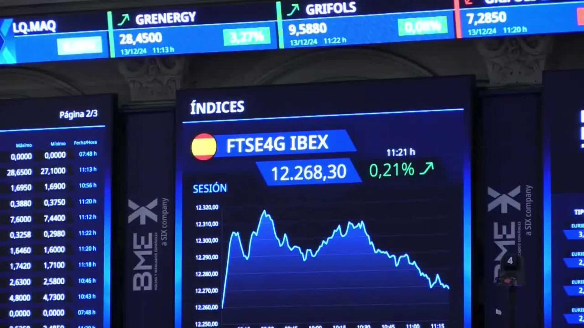 La Bolsa española avanza el 0,35 % tras la apertura y recupera los 11.800 puntos