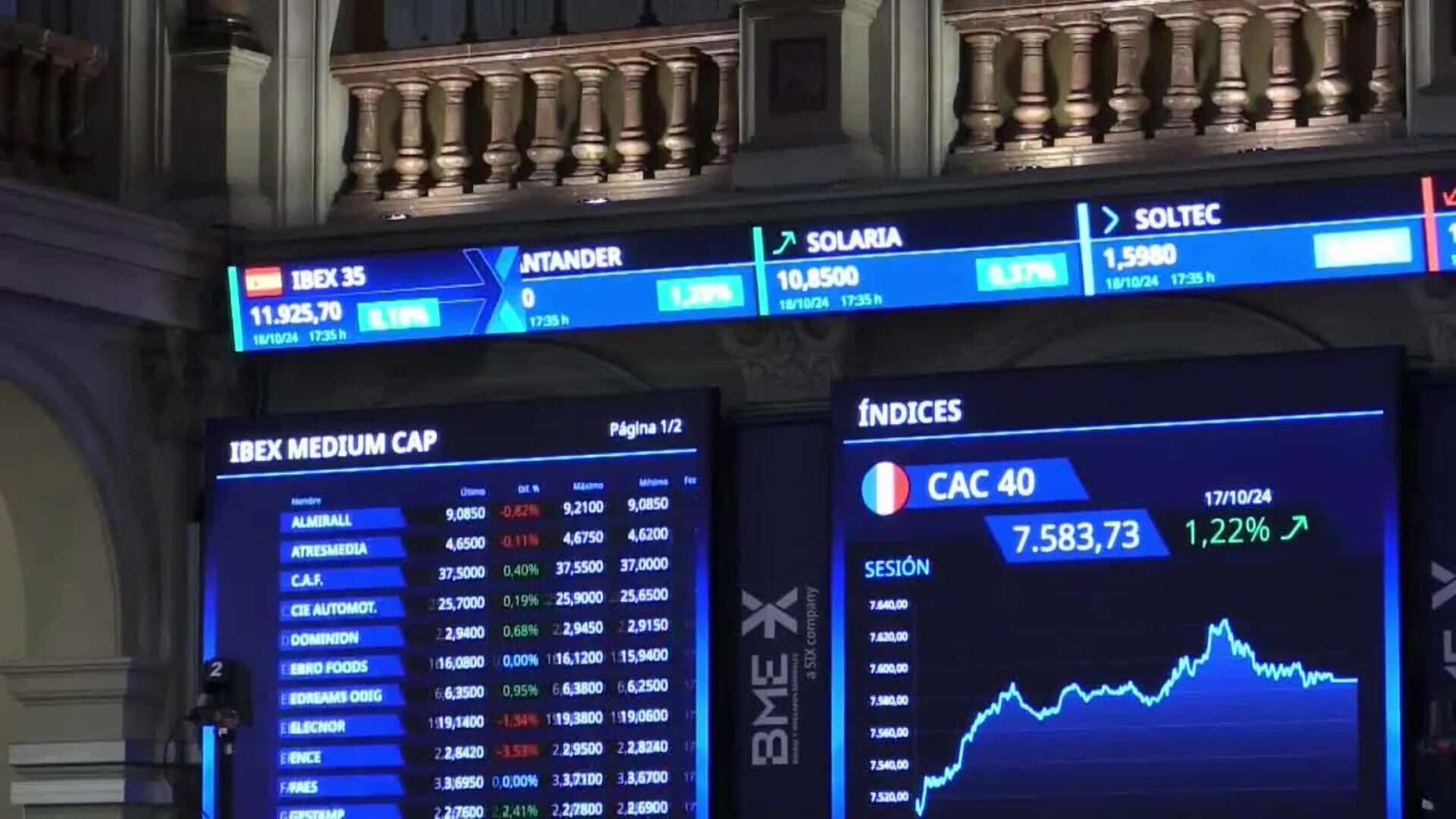 La Bolsa española sube el 0,17 % y conserva los 11.900 puntos impulsada por los bancos