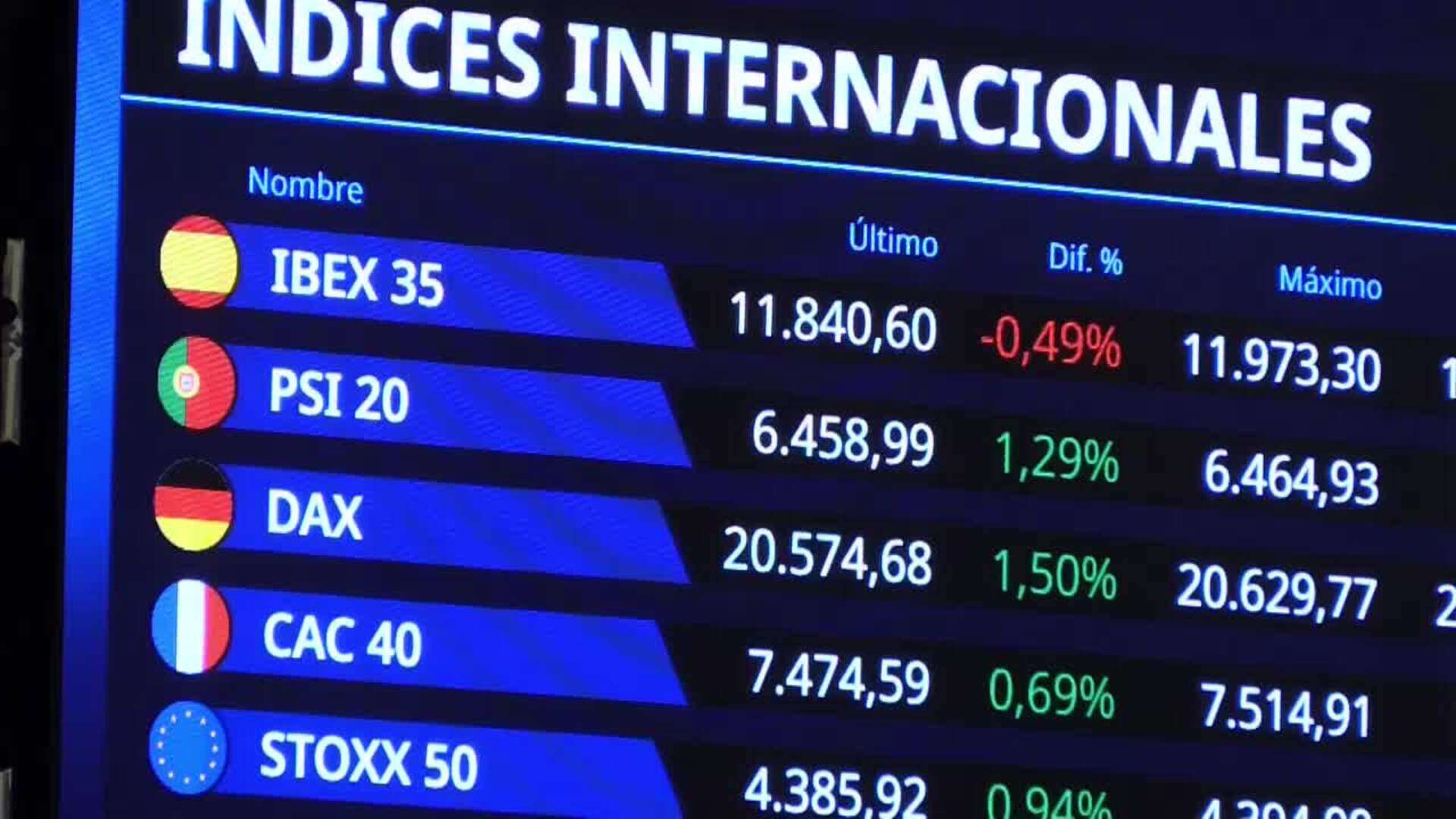 El Ibex 35 se desmarca de las subidas de Europa y cede un 0,49 %