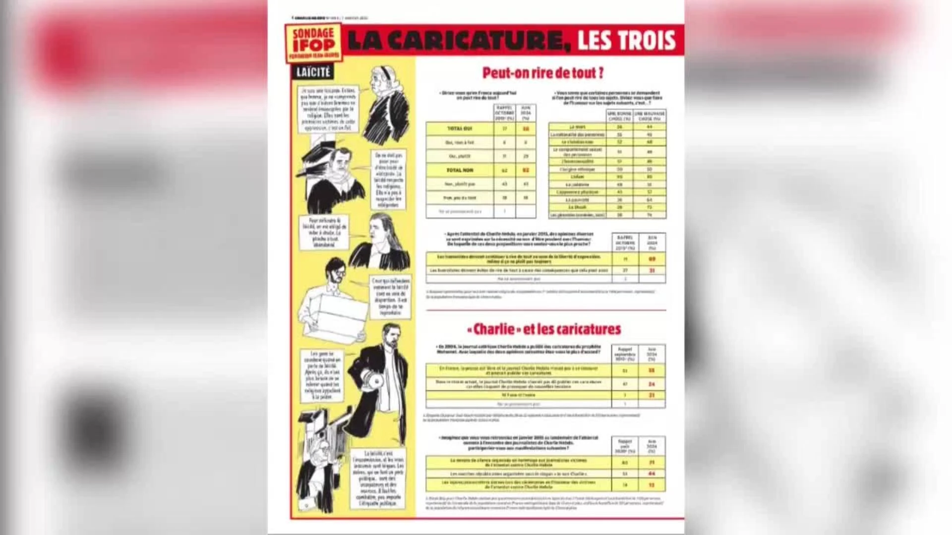 Charlie Hebdo publica una edición especial con motivo del aniversario del atentado contra su sede