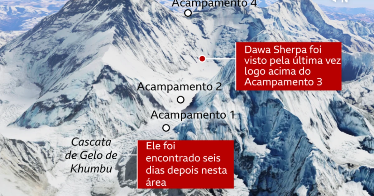 O relato emocionante do alpinista que perdeu o guia encontrado após 6 dias no Everest