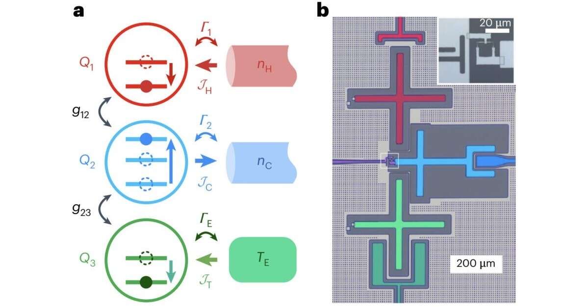 量子コンピュータの「“自律”エラー訂正」が登場　“超電導冷却器”で量子ビットを高速冷却し自動リセット