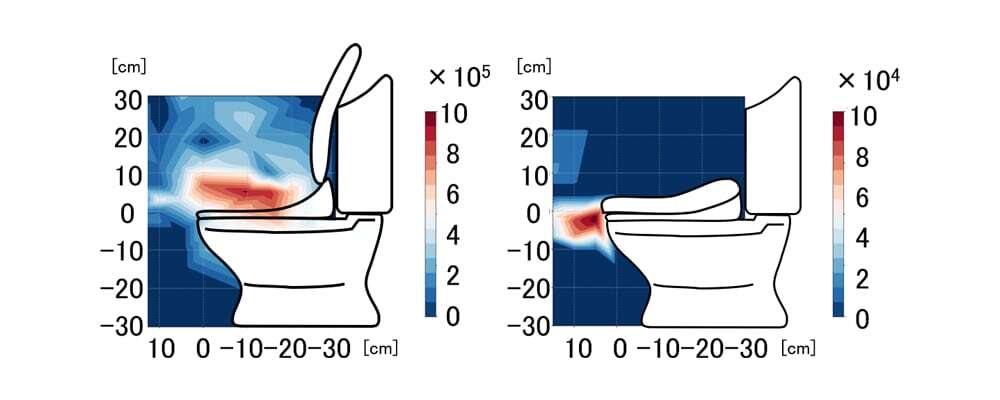 「便器のふたを閉めて流してください」でどのくらい衛生的になる？　産総研と金沢大学が実験