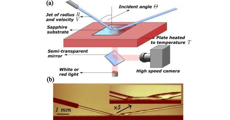 液体ジェットが熱い表面に“一切触れることなく跳ね返る”新発見　フランスの研究者らが発表