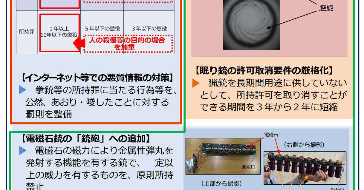 施行前でも「コイルガン所持」で逮捕？　改正銃刀法を整理する