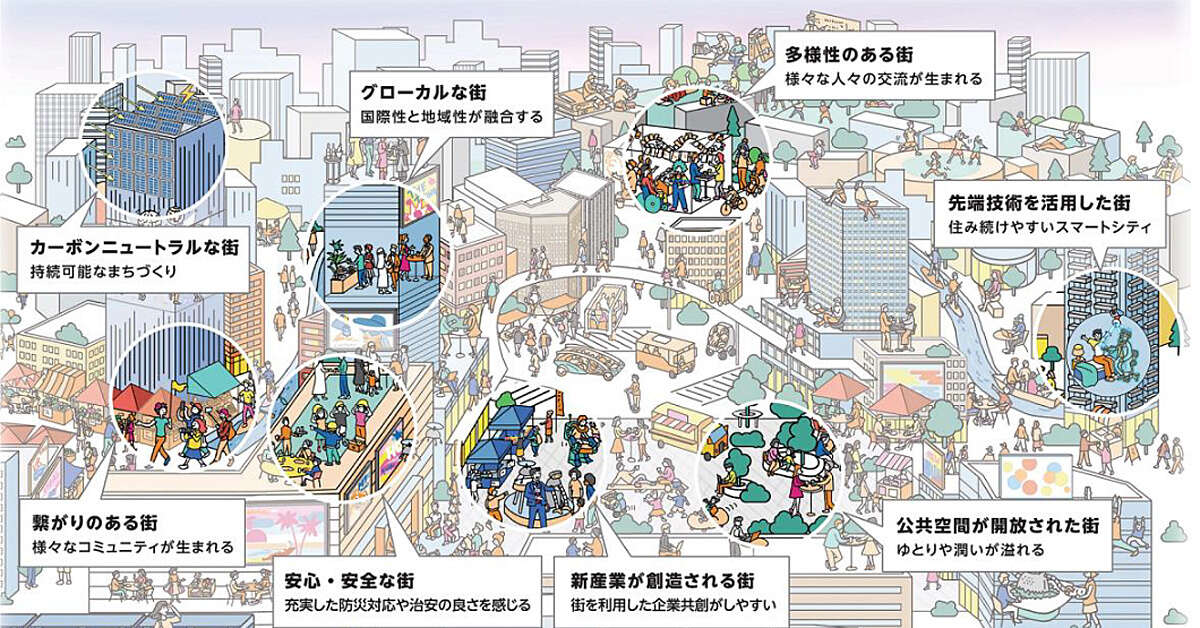 相鉄グループが「横浜駅西口大改造構想」を発表　開発計画は2040年代まで