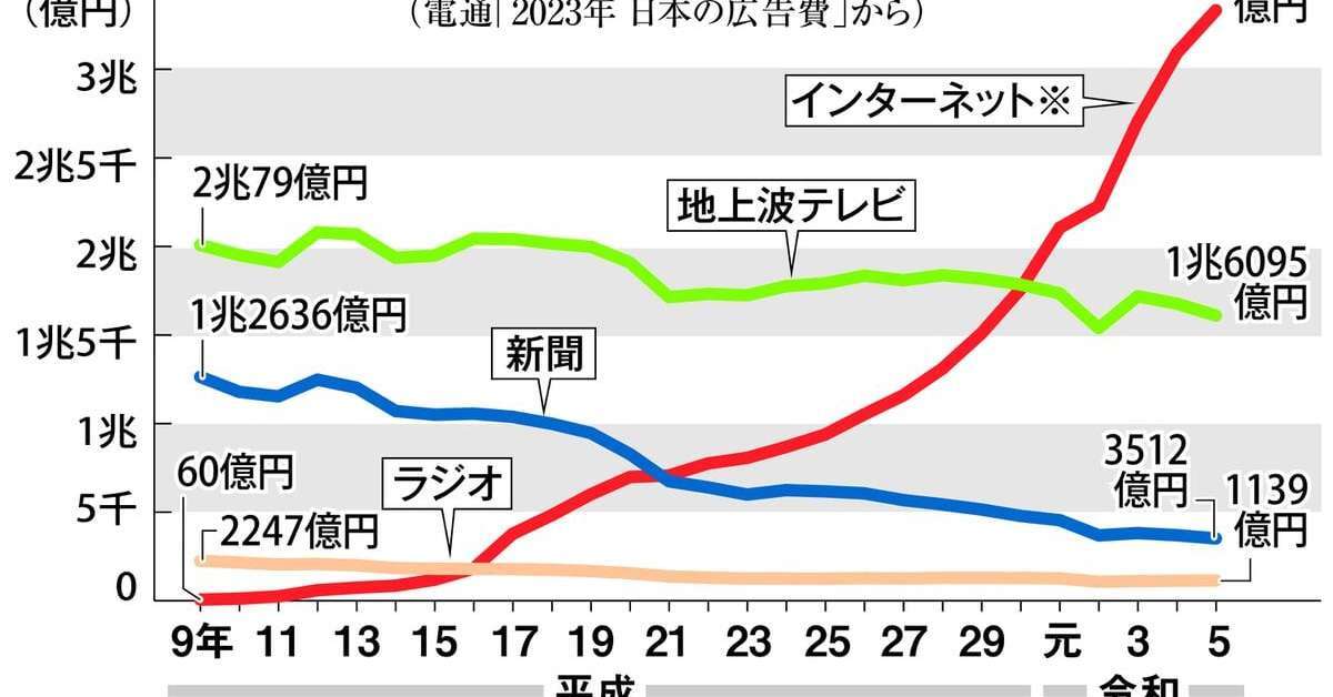 岐路に立つAMラジオ、FM転換見据え実証実験　理由は？