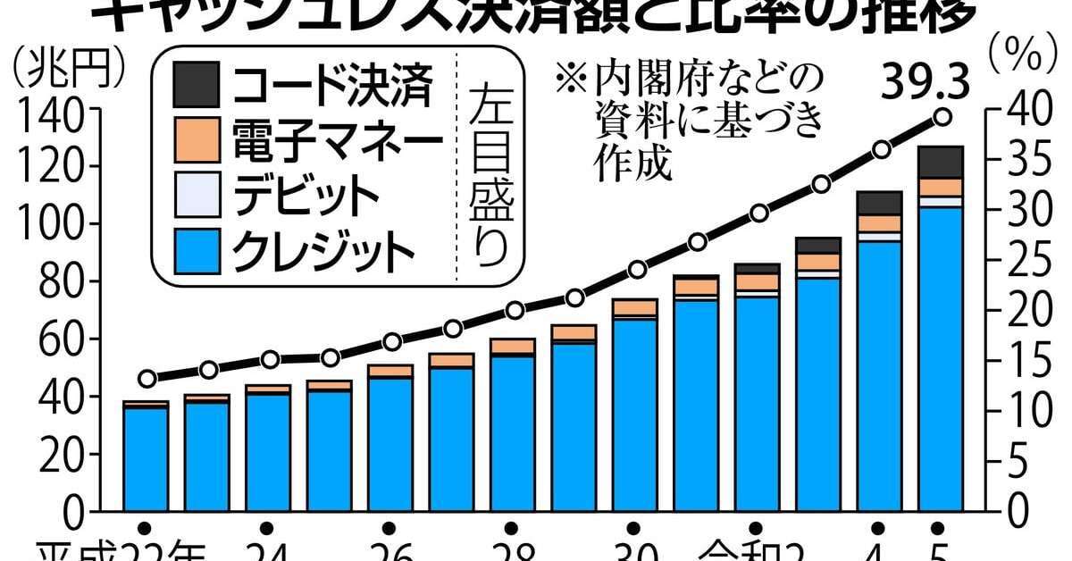 給与の「デジタル払い」始まる　普及のカギは？