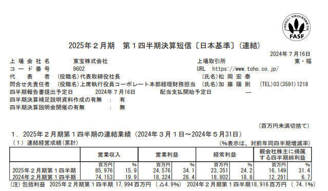 東宝、営業利益34.1％増　コナン映画や自社制作アニメがけん引