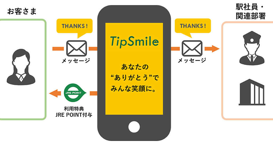 JR東日本の19駅で「ポジティブな声」を集める　期待する効果は？