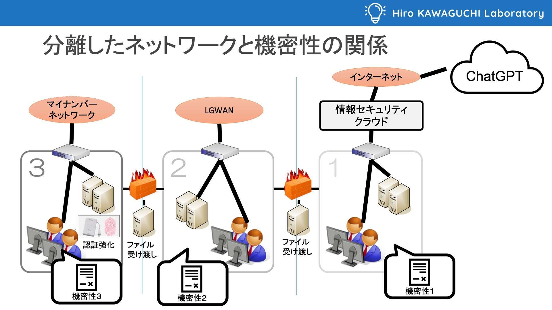 ChatGPTに重要な情報を送っても安全か？　自治体のネットワーク分離モデルから考える