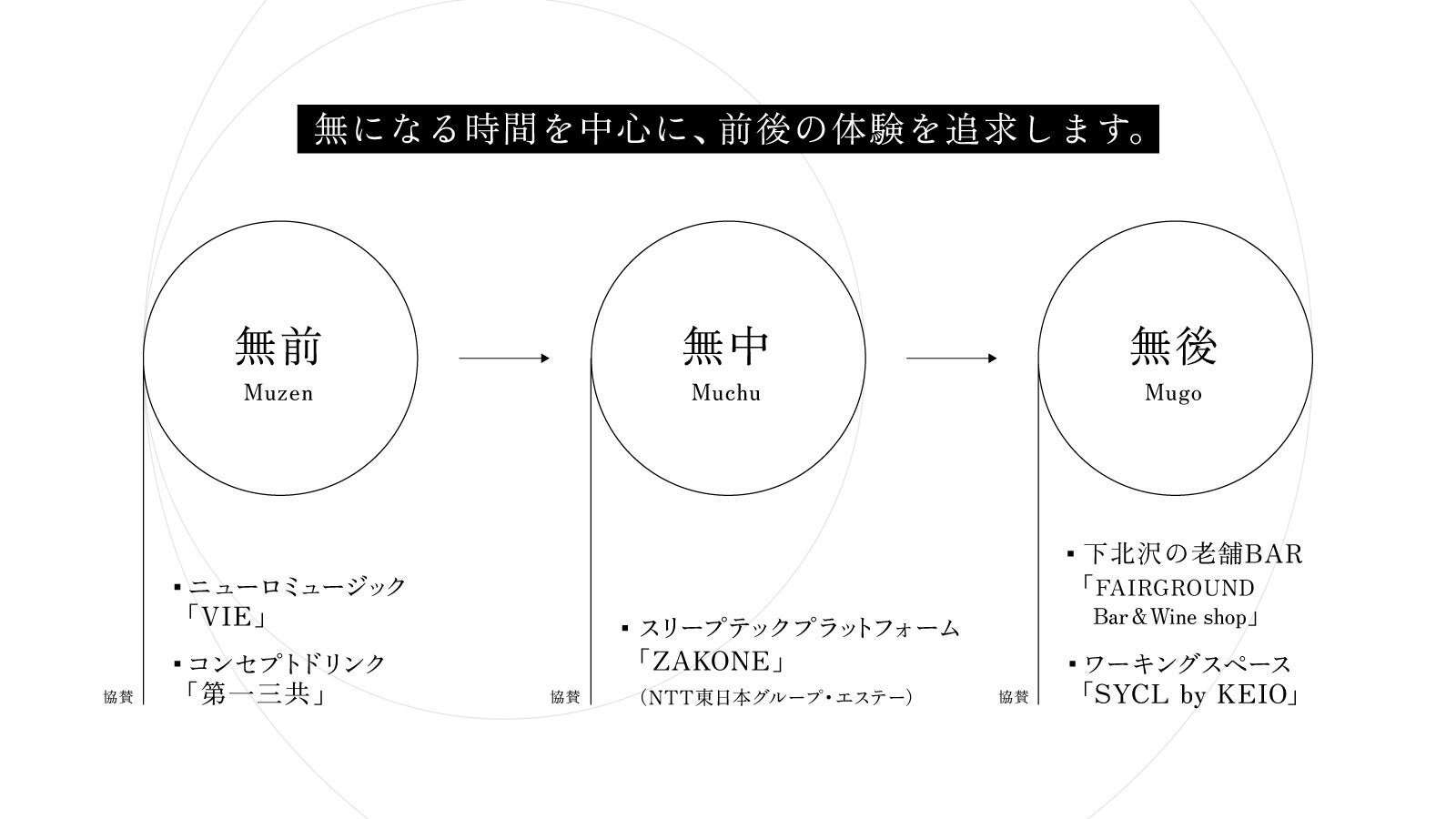 “無の時間”を提供する「ゴム人工筋肉」クッション？　東京・下北沢にオープン、一体なにが狙いなのか