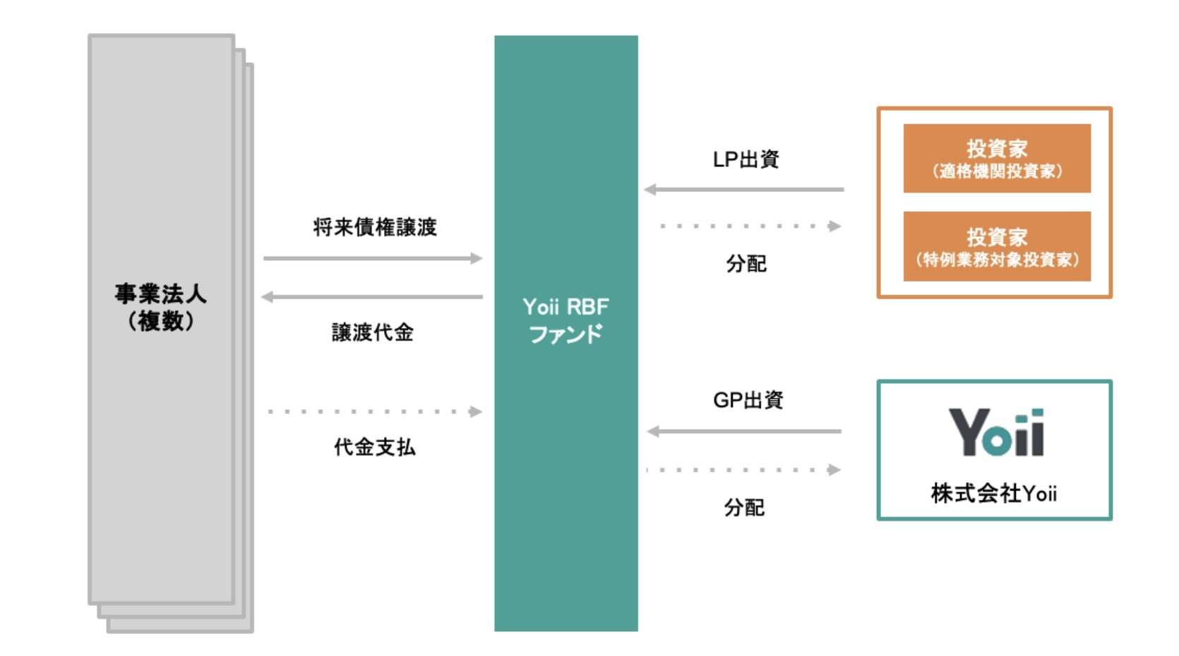 担保不要、4営業日で資金提供　三菱UFJ信託銀行が参画する「スタートアップへの新たな資金供給法」とは？