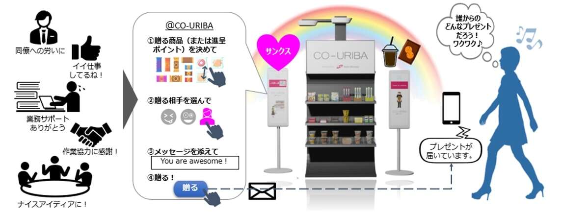 日立とオカムラ、無人店舗「CO-URIBA」で共創　狙いは？