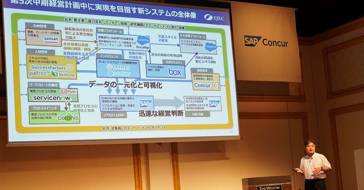 「手作業と紙だらけ」　なぜ「経費精算」が全社DXのトップバッターだったのか？