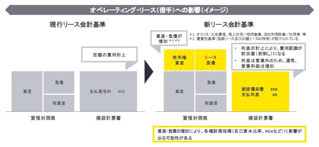 【27年4月】迫る新リース会計基準、経理が「今から始めるべき」8つの準備