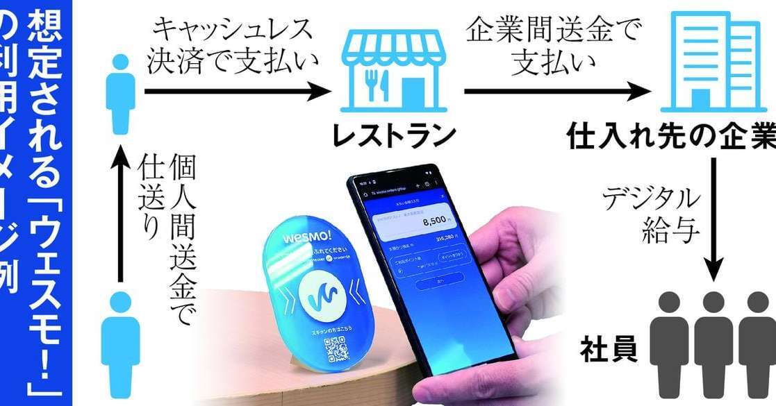 JR西がスマホ決済サービス参入　鉄道会社で初めて　貯まるポイント　デジタル給与も視野