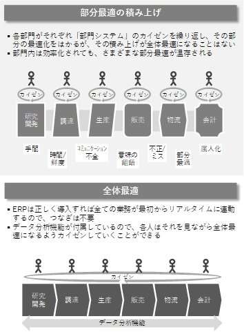 「デジタル化したのに」生産性が上がらない……“現場力”に甘える企業が陥る罠