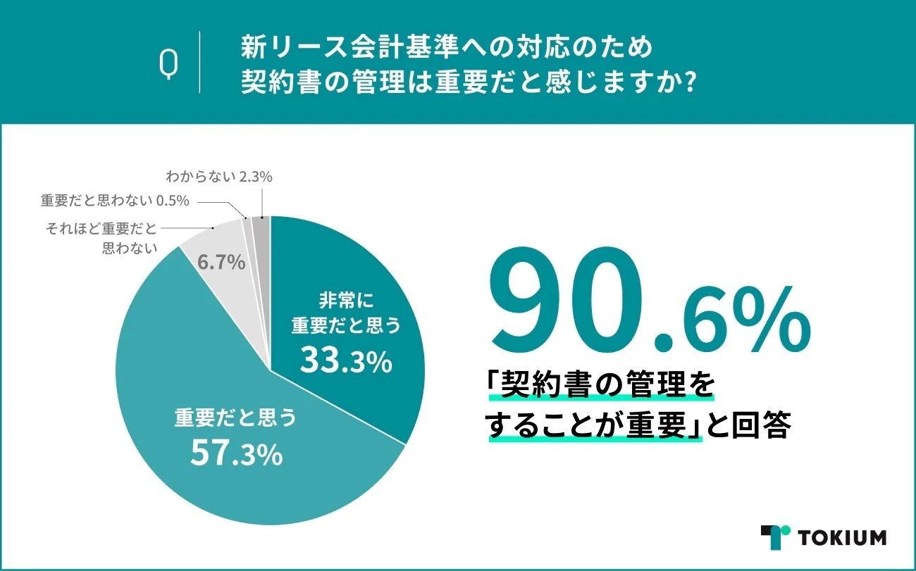 新リース会計基準対応を「1000時間以上」削減見込み　日本石油輸送、TOKIUM導入