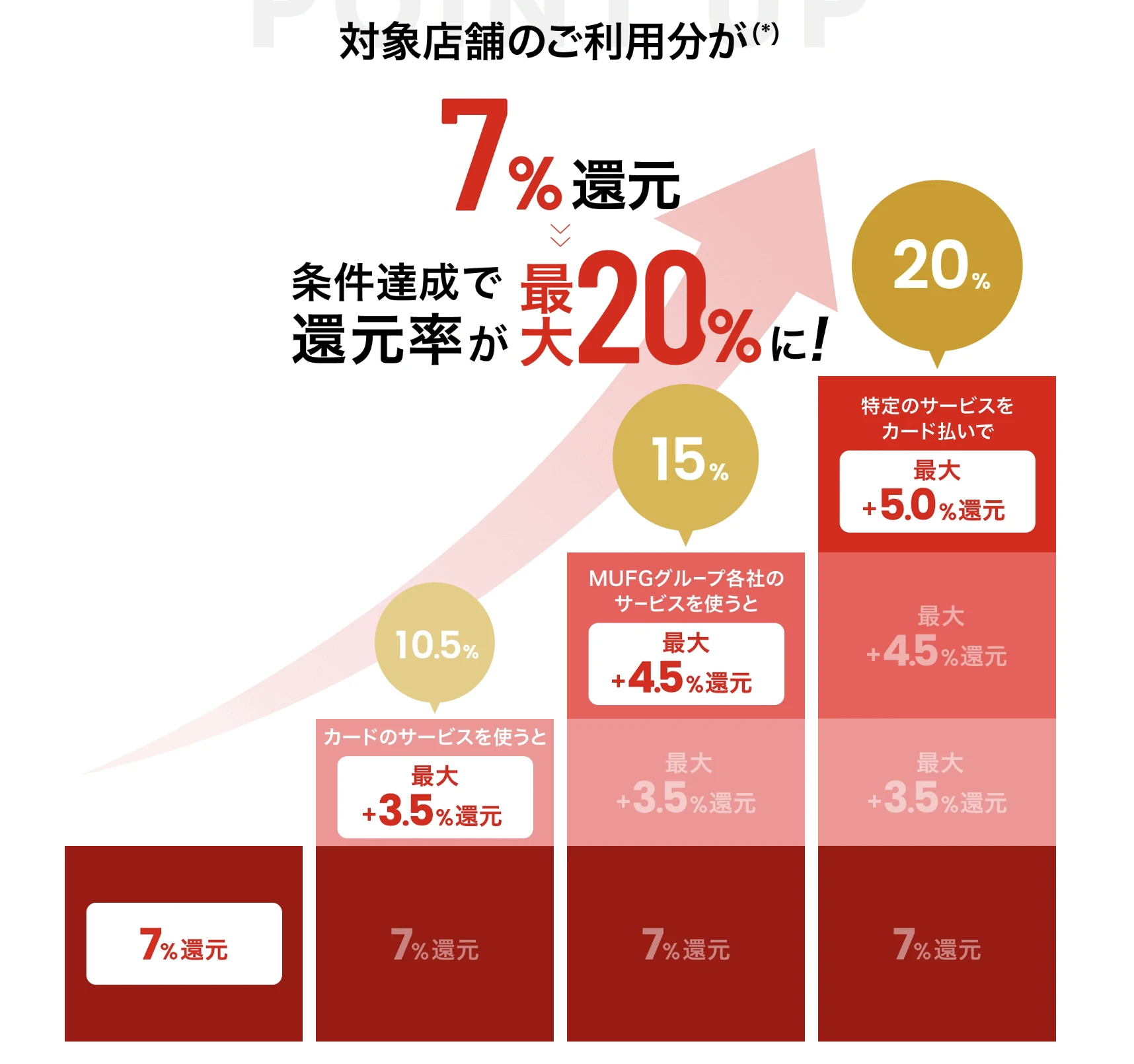 Oliveに「似てるな……」三井住友幹部が吐露　三菱UFJ「エムット」20％還元の追撃、“メガバン顧客囲い込み戦争”の行方は