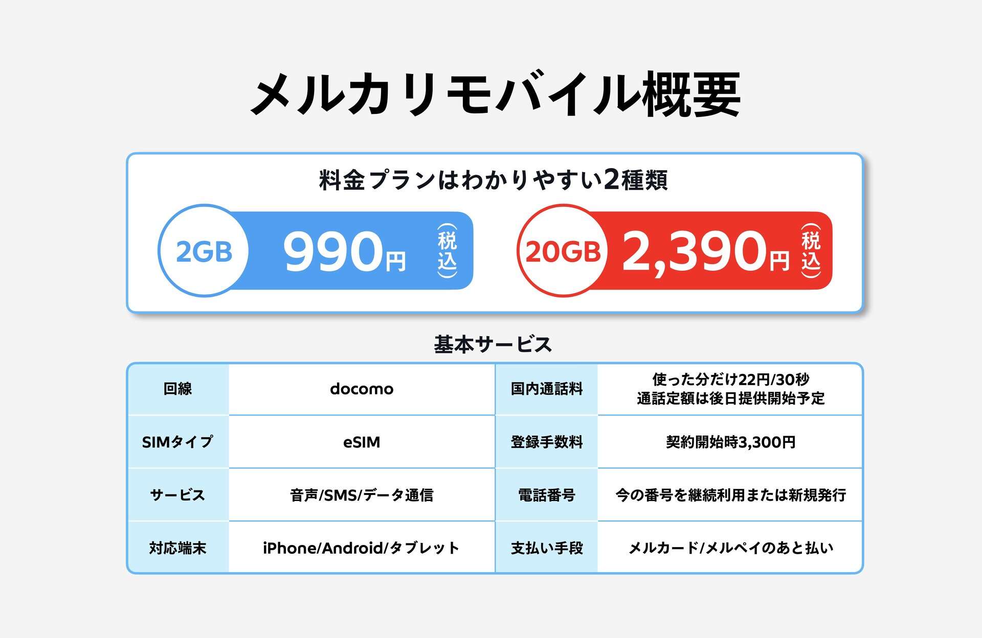 「ギガの売買」はユーザーに刺さるのか　メルカリモバイルが見込む「金脈」