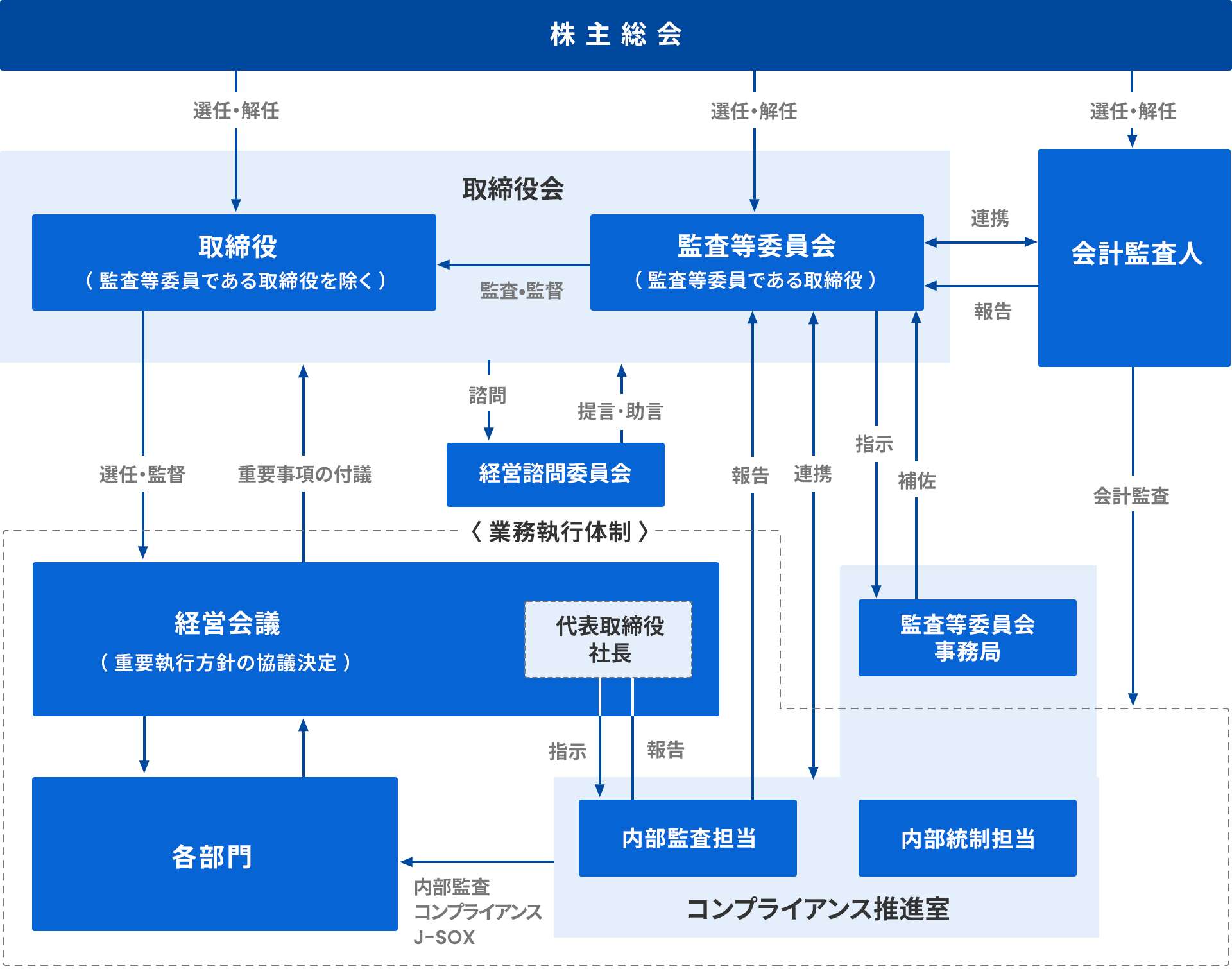 日枝久氏、フジHDの経営諮問委員を辞任　経営諮問委員会とは？