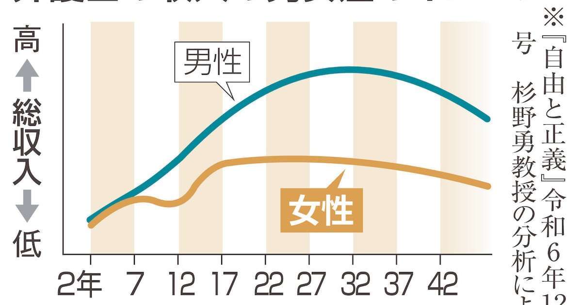 「弁護士」女性の割合が2割にとどまる、なぜ？