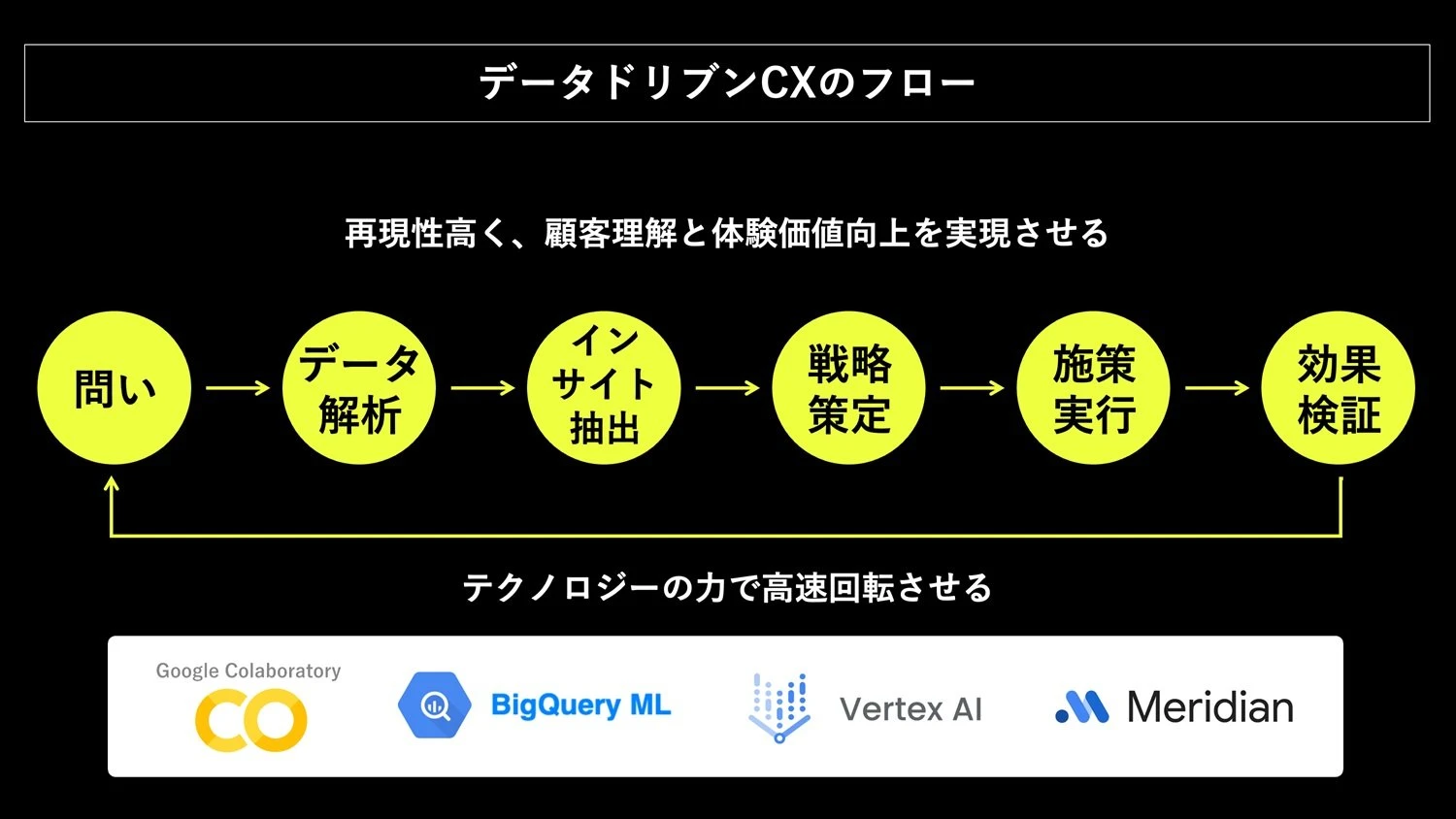 数字の奥にいる「人」を見る──顧客理解を深めるためのデータ活用のポイントは？