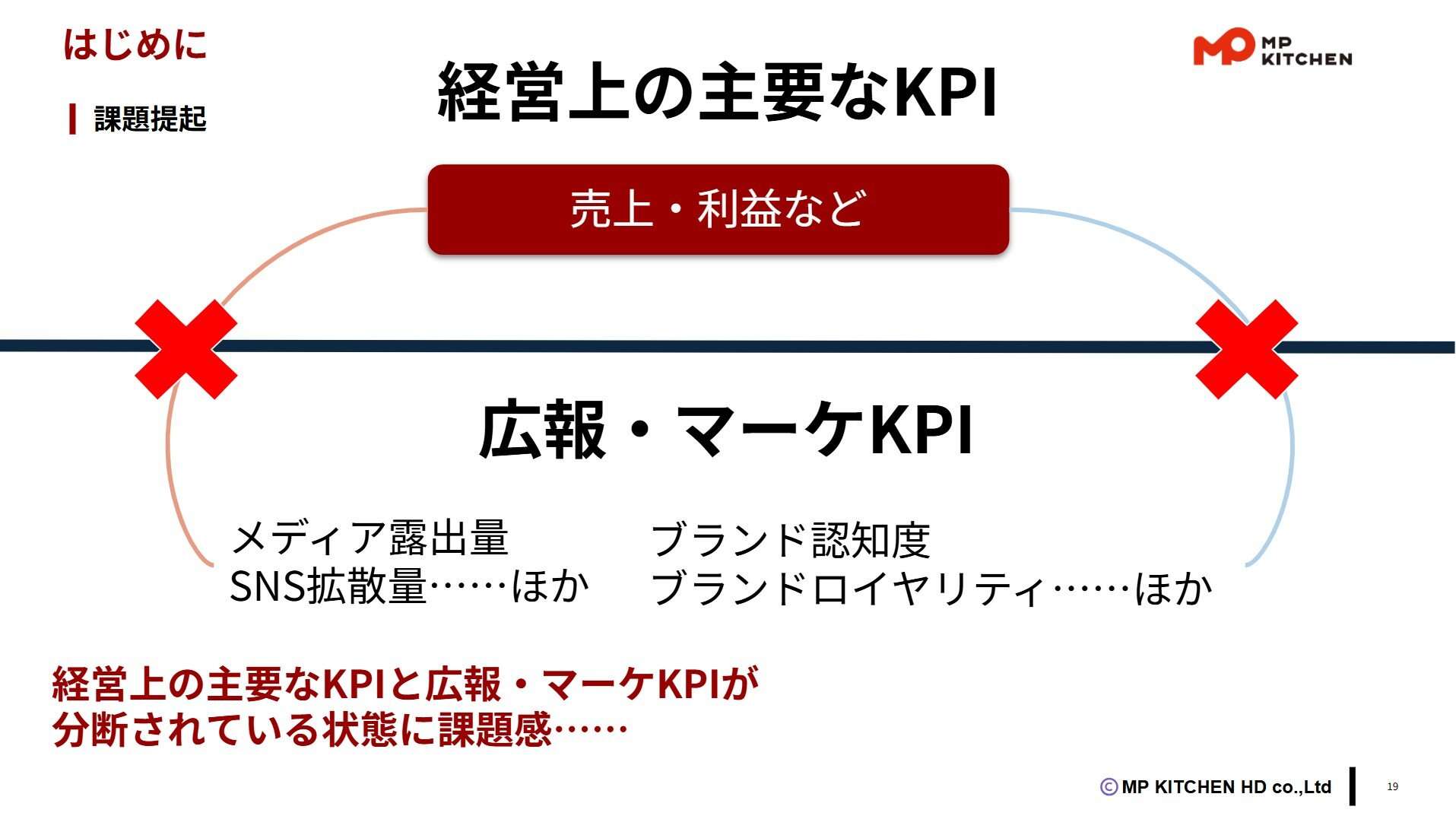 「それ効果あるの？」と言わせない！　三田製麺マーケターの“社内を納得させる”施策効果の可視化術