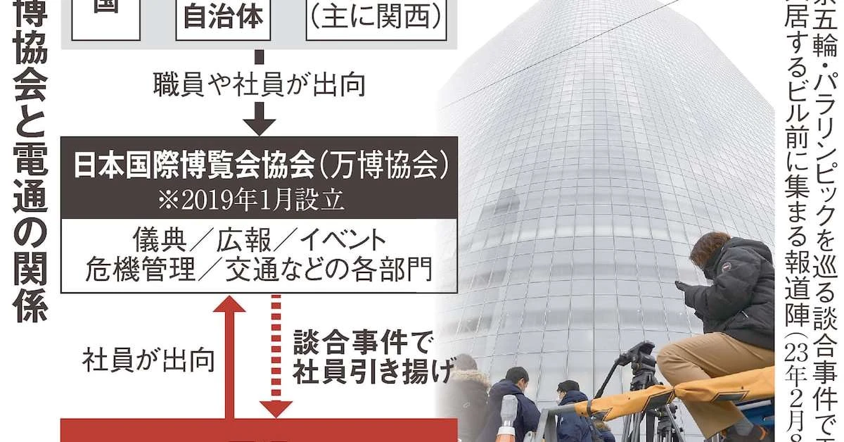 「電通」撤退で露呈した万博の“無策リスク”　海外パビリオン未払い問題