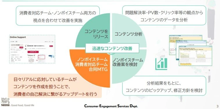電話問い合わせ100%→10%に　ネスレ、分かりやすいFAQの秘訣は？