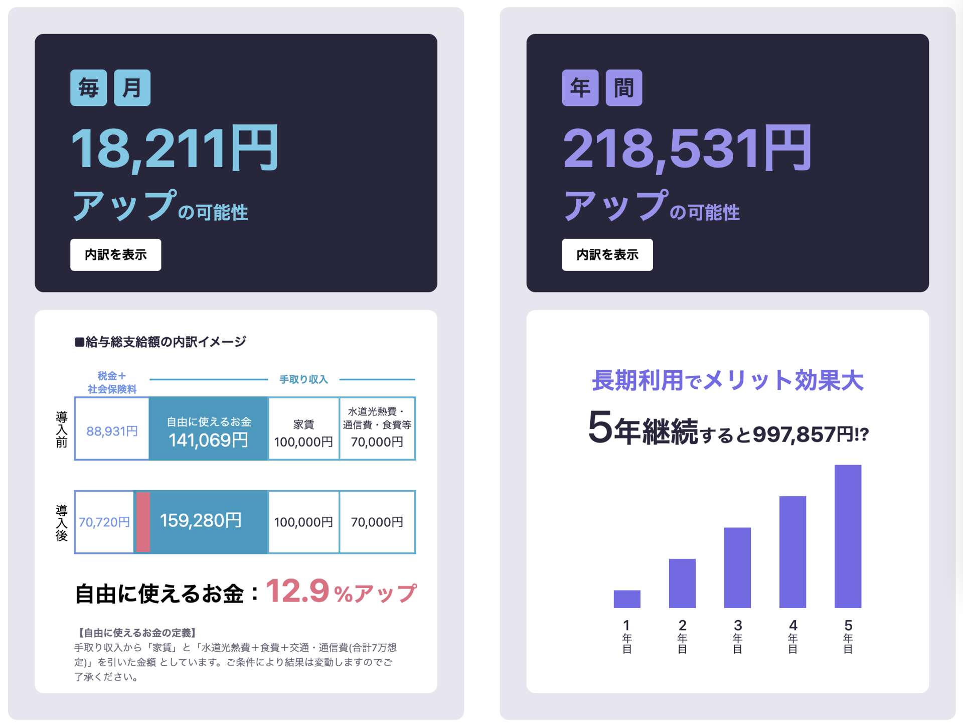 企業負担ナシで“実質賃上げ”──手取りを増やす、マネフォグループの裏ワザ的サービスとは