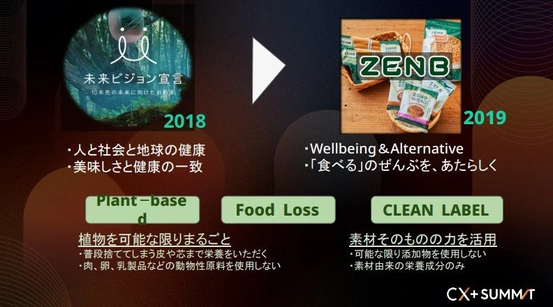 選ばれるブランド作り、秘訣は「顧客対話」にあり　食のミツカン、音楽のSpotifyに聞く