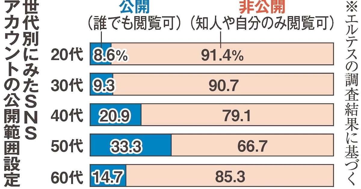 「BeRealだから大丈夫」ではなかった　若手社員の“何気ない投稿”が会社を揺らす