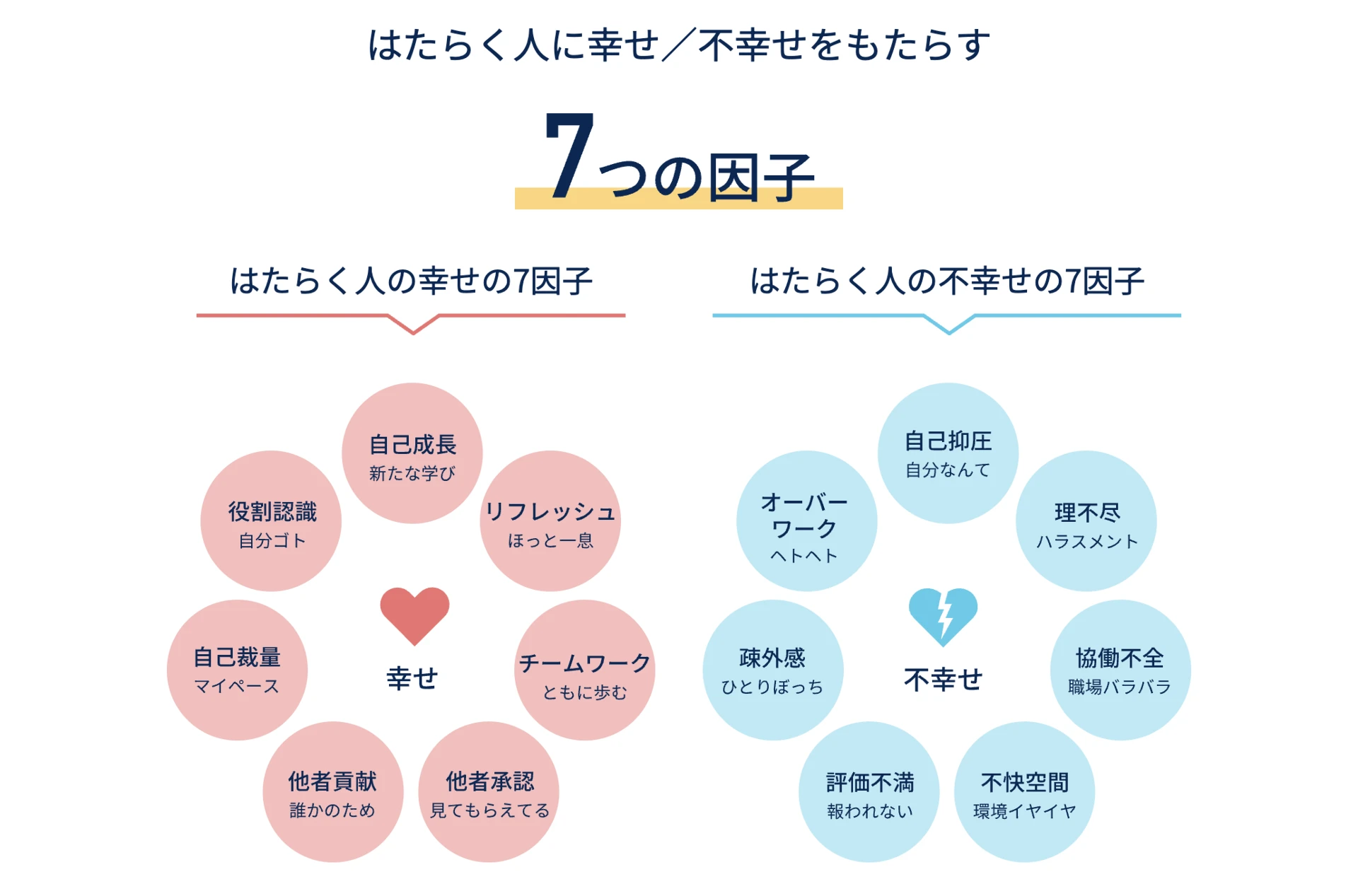 積水ハウス「幸せ度調査」で分かった、長時間労働より部下を追い詰める「理不尽」の正体